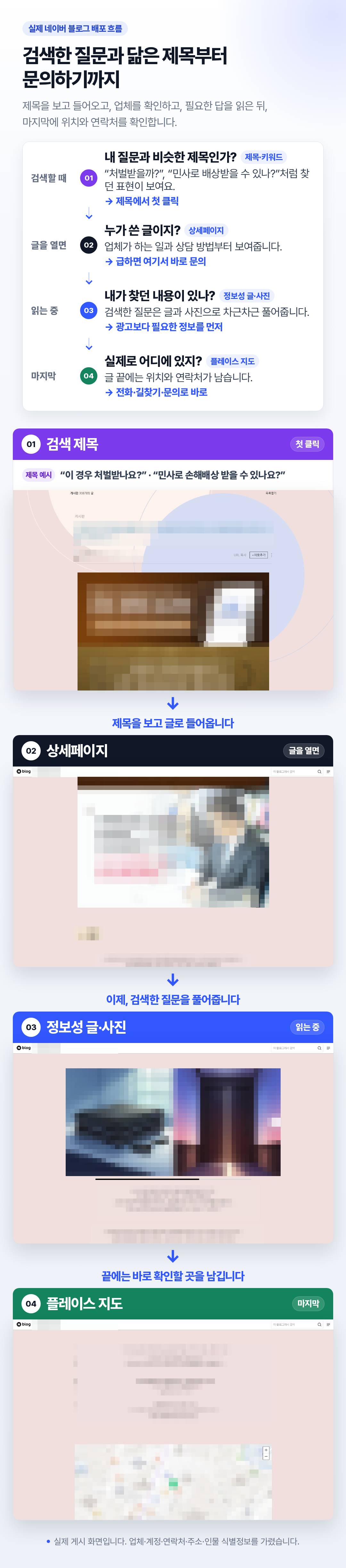 민사·처벌 질문과 비슷한 제목부터 상세페이지, 정보성 글과 플레이스 지도까지 이어지는 실제 네이버 블로그 배포 예시