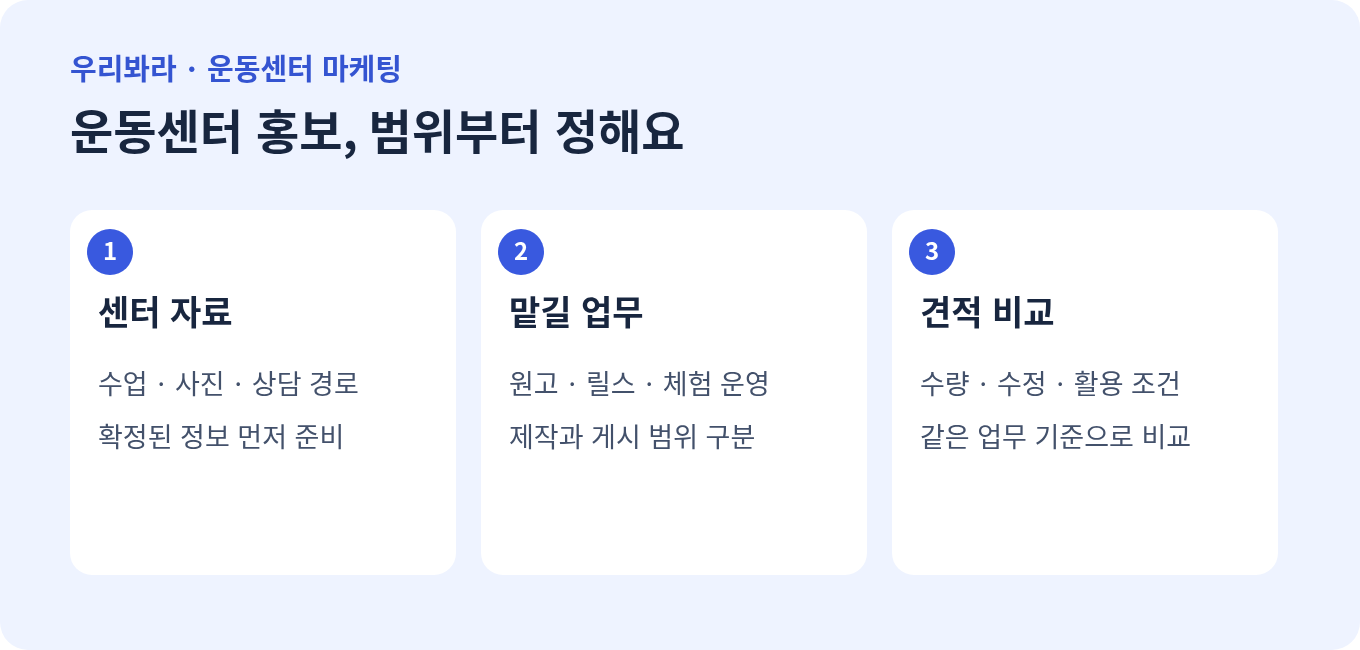 운동센터 홍보를 센터 자료, 맡길 업무, 견적 비교 순서로 준비하는 항목
