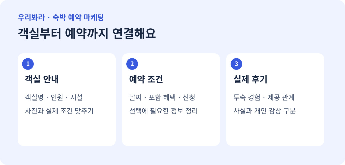 펜션과 호텔의 객실 안내, 예약 조건, 실제 투숙 후기를 연결하는 준비 항목