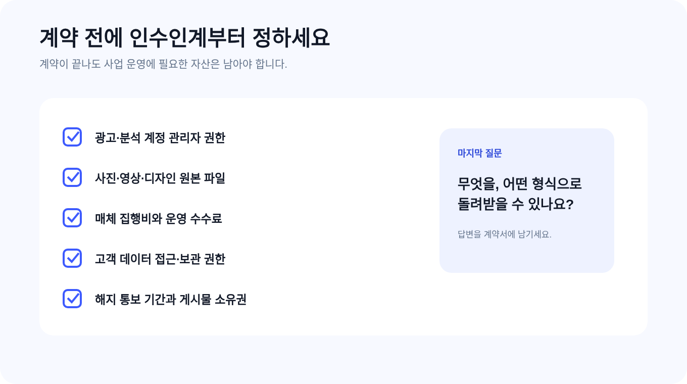 계정 권한, 사진 원본, 운영비와 데이터 인계를 확인하는 한글 체크리스트
