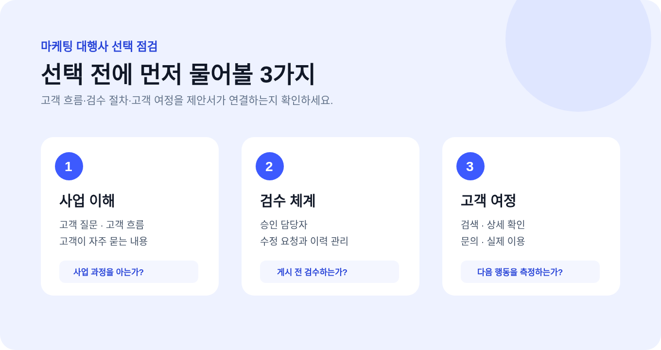 사업 이해, 검수 체계와 고객 여정으로 마케팅 대행사를 비교하는 화면