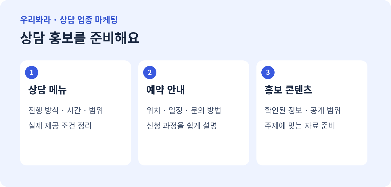 사주·타로·점집 홍보에서 상담 메뉴와 예약 안내, 공개할 콘텐츠 자료를 준비하는 순서